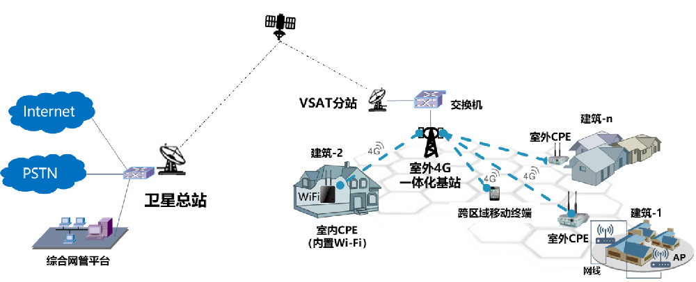 江苏移动2016-2018年室分集成服务案例 - 乐成案例 - J9旗舰厅通讯——天下和你更近